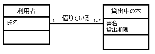 図1